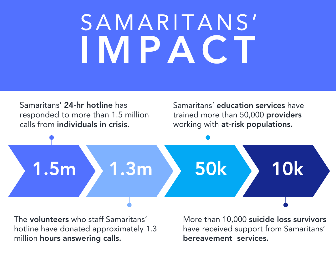 Run With Samaritans Samaritans